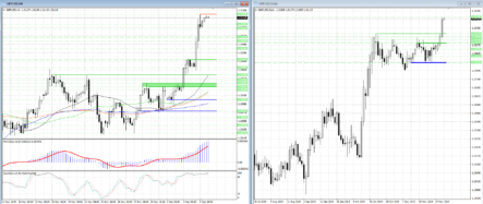 Котировки GBPUSD близки к началу коррекции