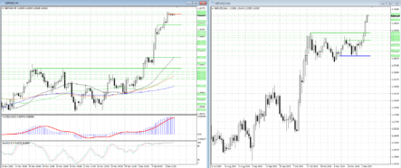 Сопротивление 1,3157 в GBPUSD остановило наступление быков