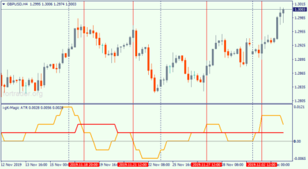i-gk-magic_ATR – trending indicator of intersections