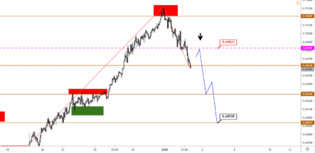 Прогноз по парам EURUSD, GBPUSD, USDJPY, AUDUSD и USDCAD на 3 января