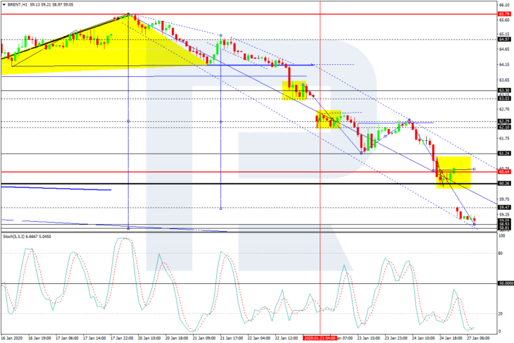 BRENT Crude, H1