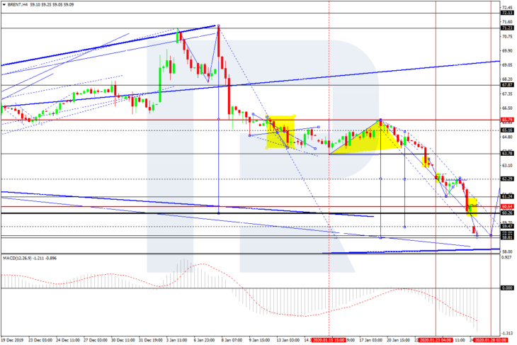 BRENT Crude, H4