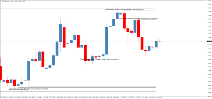 Bheurekso Pattern Trading Indicator with Alerts