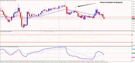 Стратегия Channel RSI для внутридневной торговли
