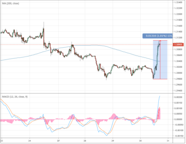 Банк Англии пошел против рынка в преддверии Brexit