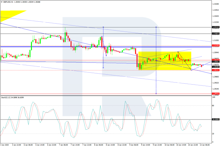 GBPUSD, H1