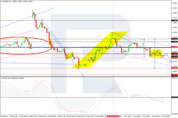 GBPUSD, H4