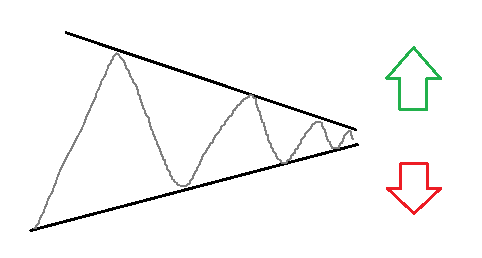 Trade / market (risk) arbitration. System # 4