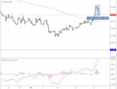 Подбирайте рубль, пока он снова не вырос!