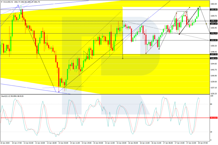 XAU/USD, H1