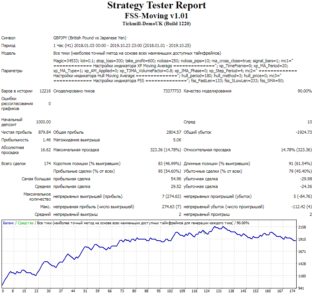Советник FSS-Moving для валютных пар с иеной (300% прибыли)