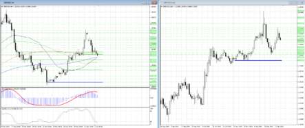 GBPUSD сегодня остается под давлением