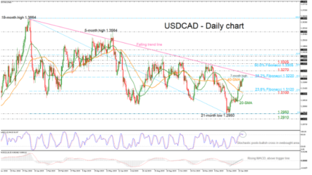 USDCAD rises to 7-week high above 1.3200