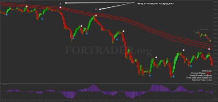 Торговая стратегия ETS 1 min Scalping для скальпинга