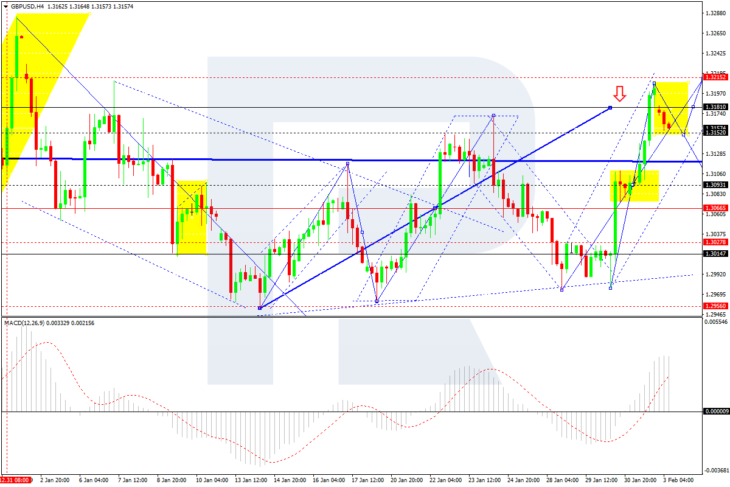 GBPUSD, H4