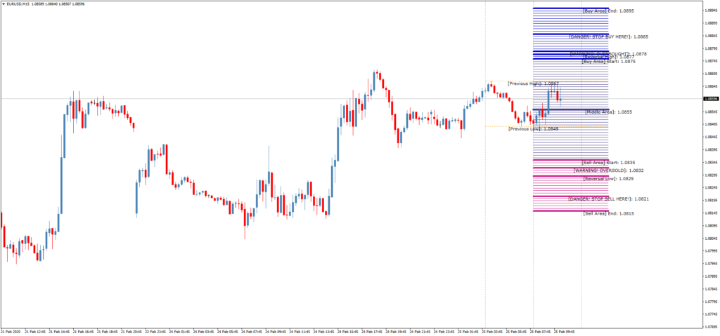 Торговый индикатор уровней Golden MA MTF TT