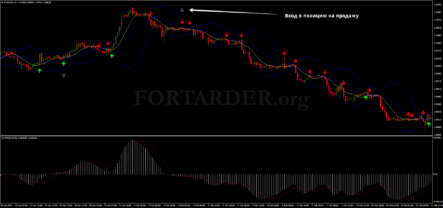 Трендовая торговая стратегия Mosca Arrow