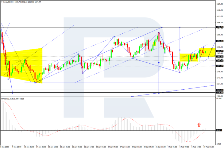 XAU/USD, H4