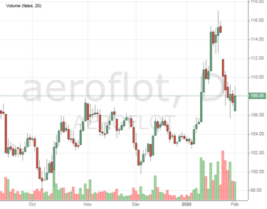 «Северсталь» сохранит высокие дивиденды, акции «Аэрофлота» на старте роста