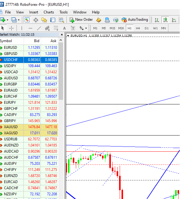 Market review