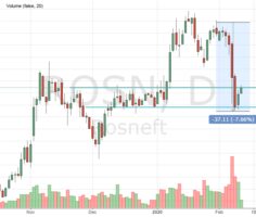 Акции Роснефть