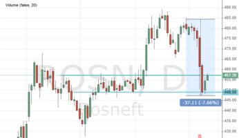 Акции Роснефть