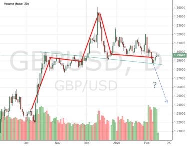 Вас должен привлекать доллар!