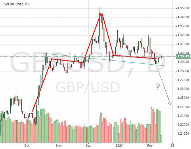 GBPUSD