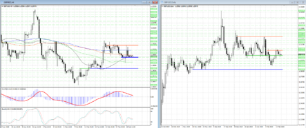 Медведи в GBPUSD застряли на уровне поддержке 1,2995