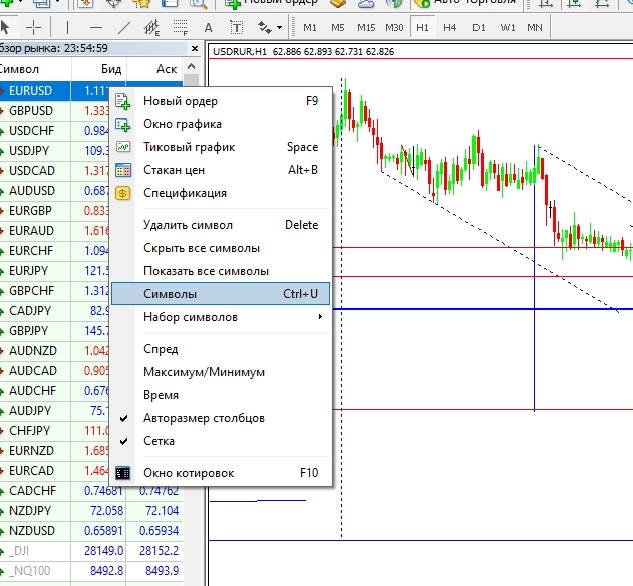 Символы в MetaTrader4