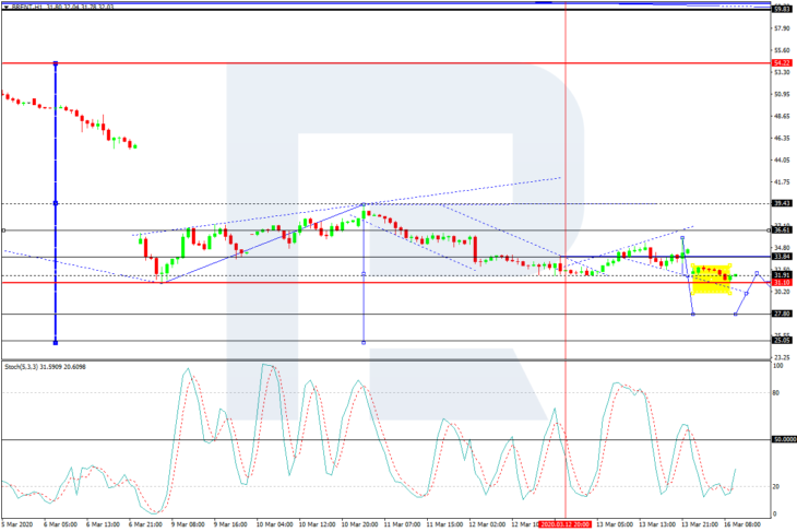 Brent, H1
