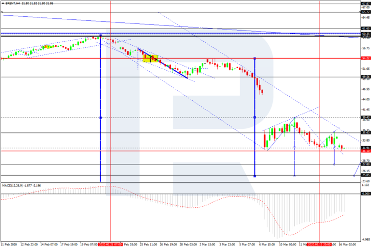 Brent, H4