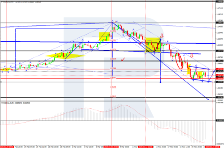 Курс доллара все также силен