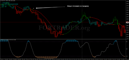 Торговая стратегия Euro Smart Lite для скальпинга и дейтрейдинга