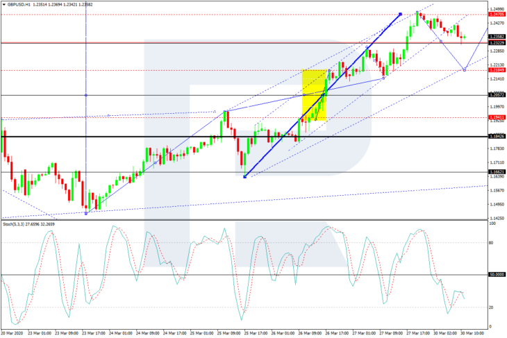 GBPUSD, H1