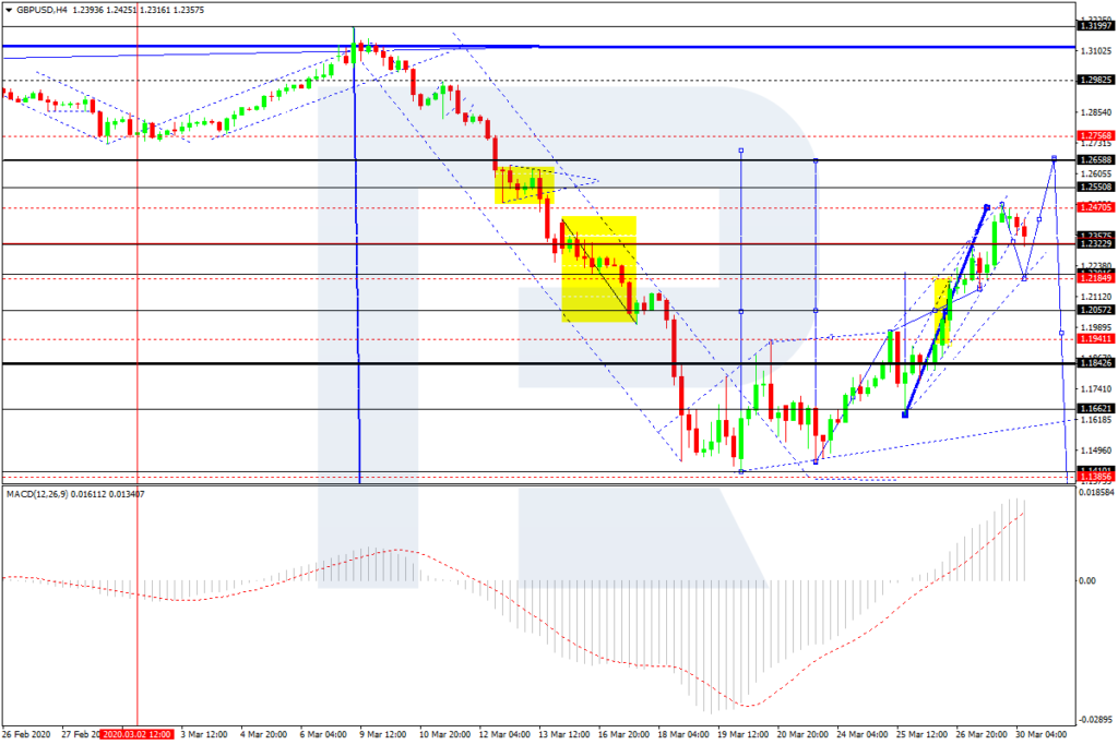 GBPUSD, H4