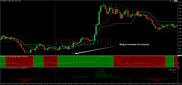 Стратегия Ichimoku Complex Strategy для скальпинга и внутридневной торговли