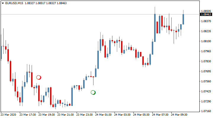 Phoenix Arrow Trading Indicator