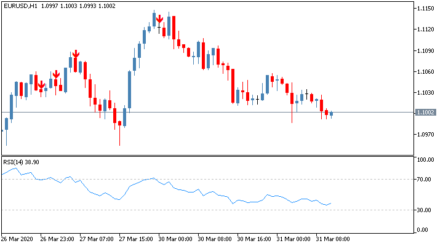 Стрелочный индикатор RSI Arrow Out of Zone