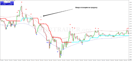 Торговая стратегия для скальпинга TMA Non Repaint Scalping