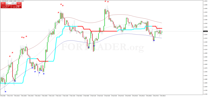 Скальпинговая торговая стратегия TMA Non Repaint Scalping