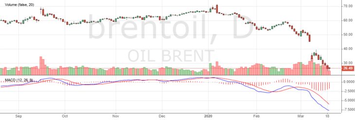 Цена на нефть