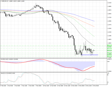 Потенциальные цели быков в GBPUSD расположены на уровнях 1.1687, 1.1763 и 1.1789