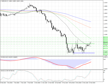 Дальнейший рост в паре GBPUSD пока выглядит самым вероятным сценарием