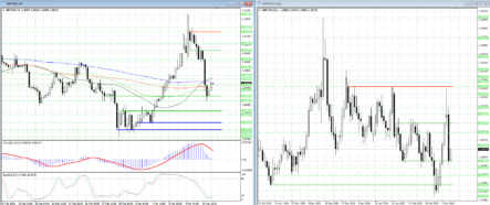 Трейдерам в GBPUSD сегодня придется поднапрячься