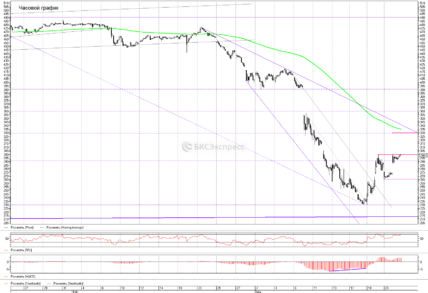 Акции Роснефти стремятся в район 330 рублей
