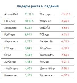Первая половина дня принесет прибыль быкам на рынке акций