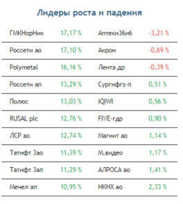 Темпы роста российского рынка сегодня могут замедлиться