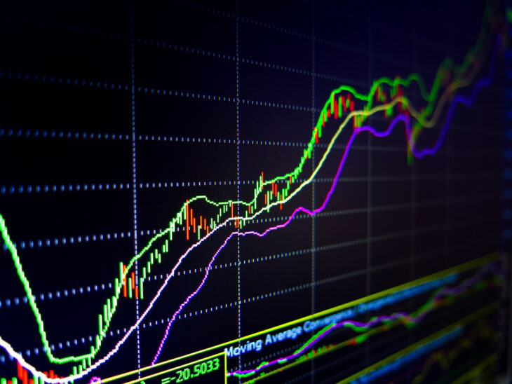 Почему торговые индикаторы перерисовывают