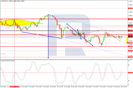 Евро/доллар начинает неделю спокойно